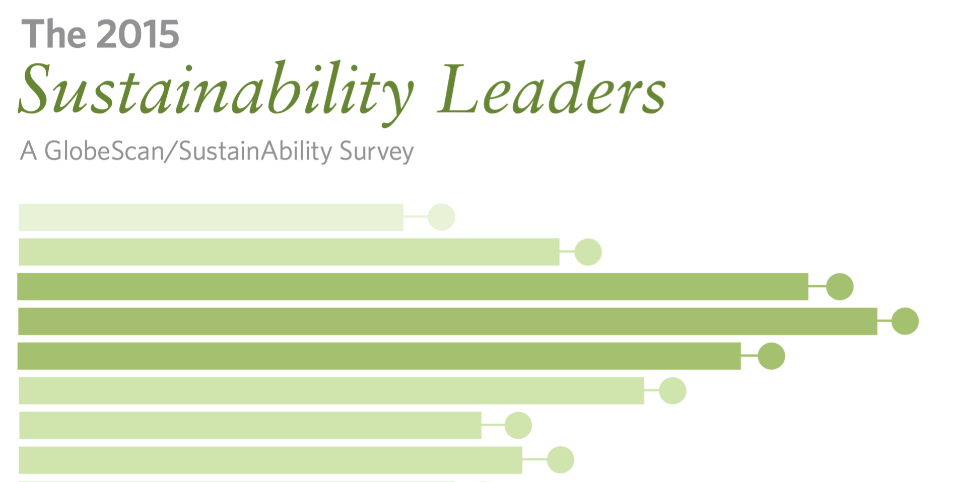 The 2015 Sustainability Leaders: A GlobeScan/SustainAbility Survey The 2015 Sustainability Leaders: A GlobeScan/SustainAbility Survey