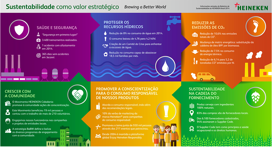 Relatório de Sustentabilidade Heineken 2015 Relatório de Sustentabilidade Heineken 2015